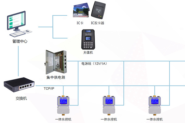 水控機(jī)安裝說明示例圖